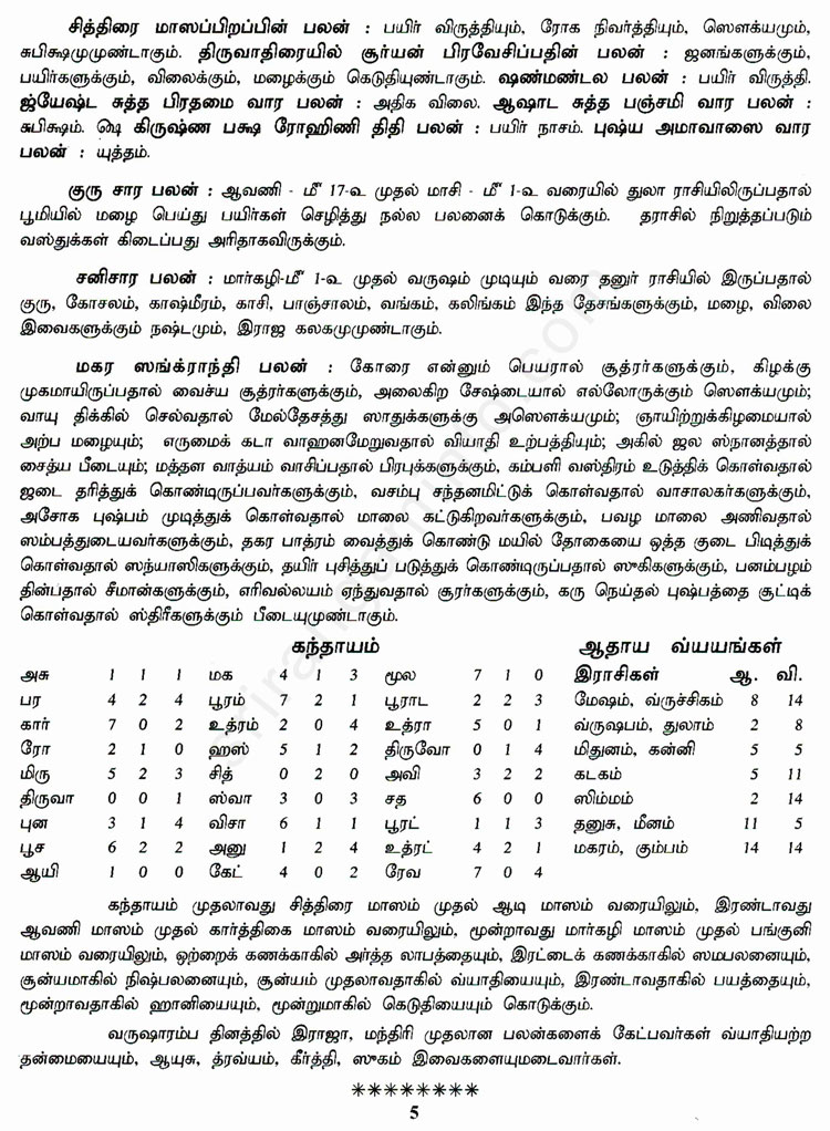 Panchangam